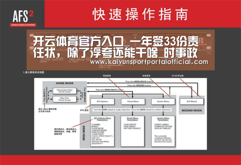 开云体育官方入口_一年签33份责任状,除了浮夸还能干啥_时事政治_中公教育网(图1) 开云体育官方入口